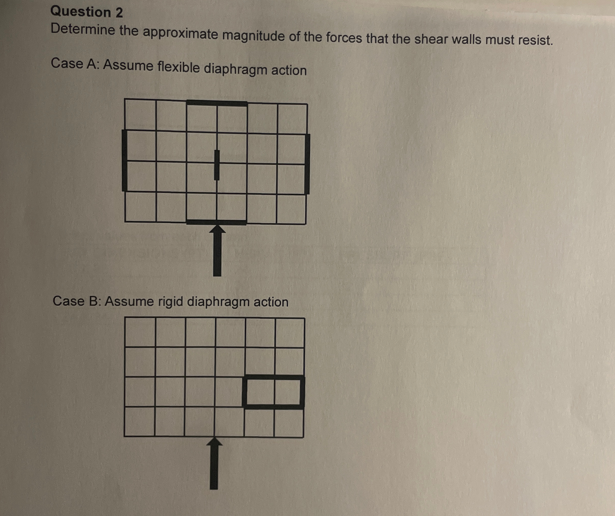 Question 2 Determine the approximate magnitude of