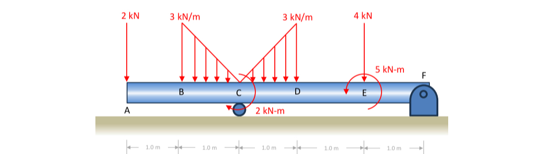Please draw the shear and bending moment diagrams
