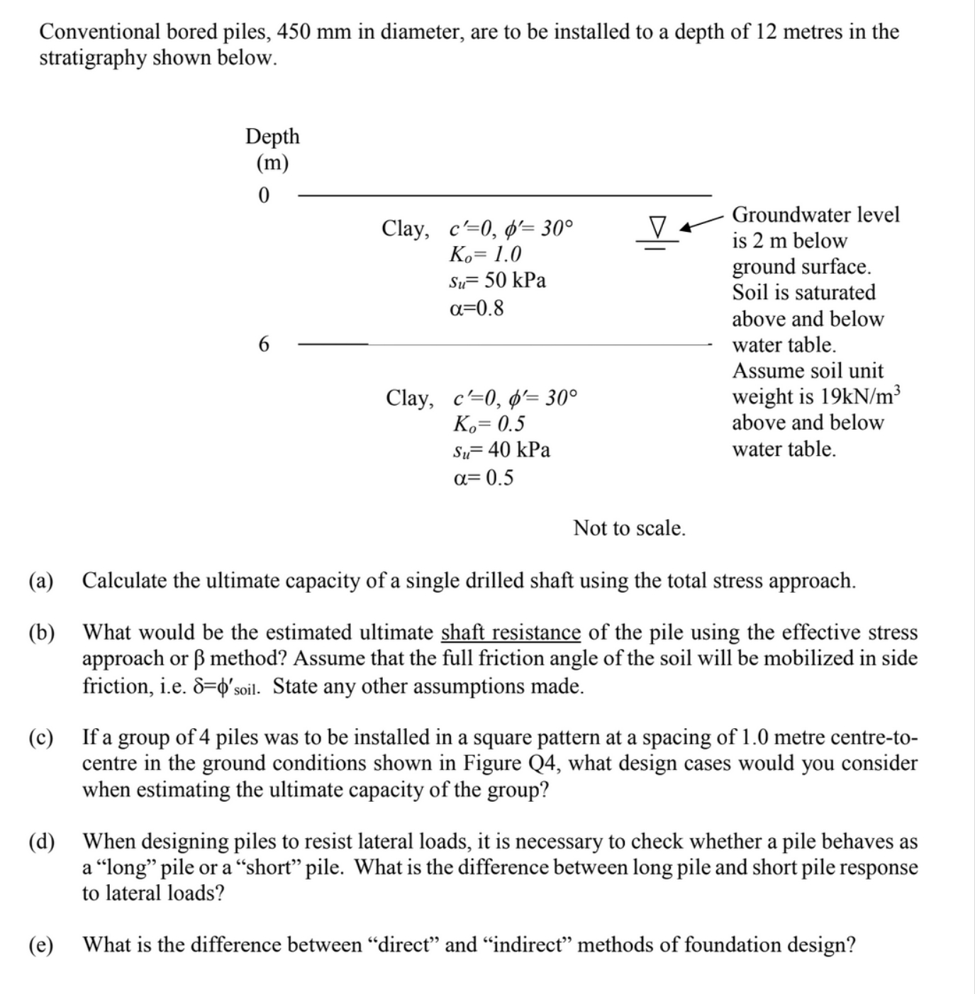Conventional bored piles, 4 5 0 mm in diameter,
