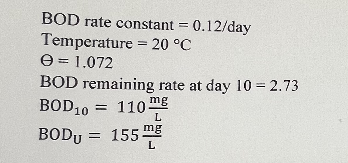 The following figures were obtained in a