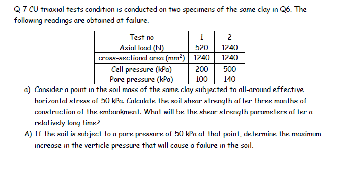 Q - 7 CU triaxial tests condition is conducted on