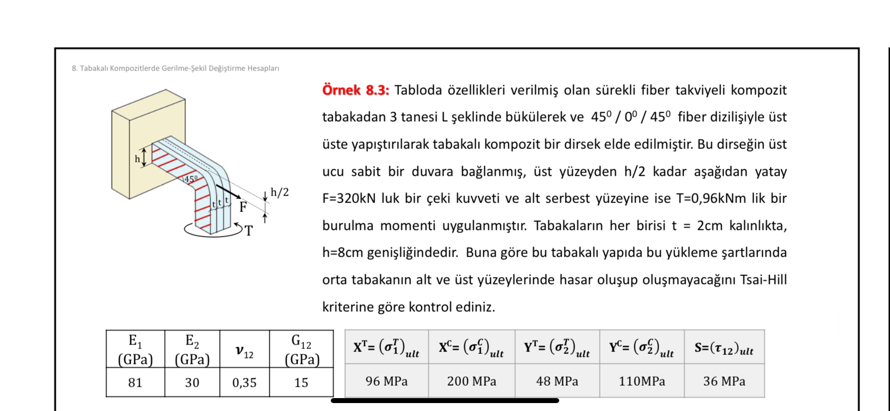 Tabakal Kompozitlerde Gerilme - ekil De i tirme