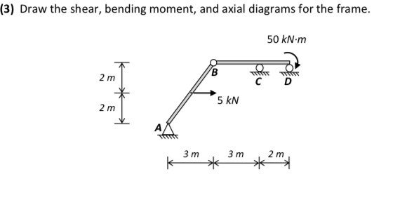 ( 3 ) Draw the shear, bending moment, and axial