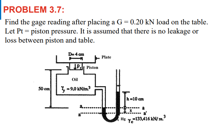 PROBLEM 3 . 7 : Find the gage reading after