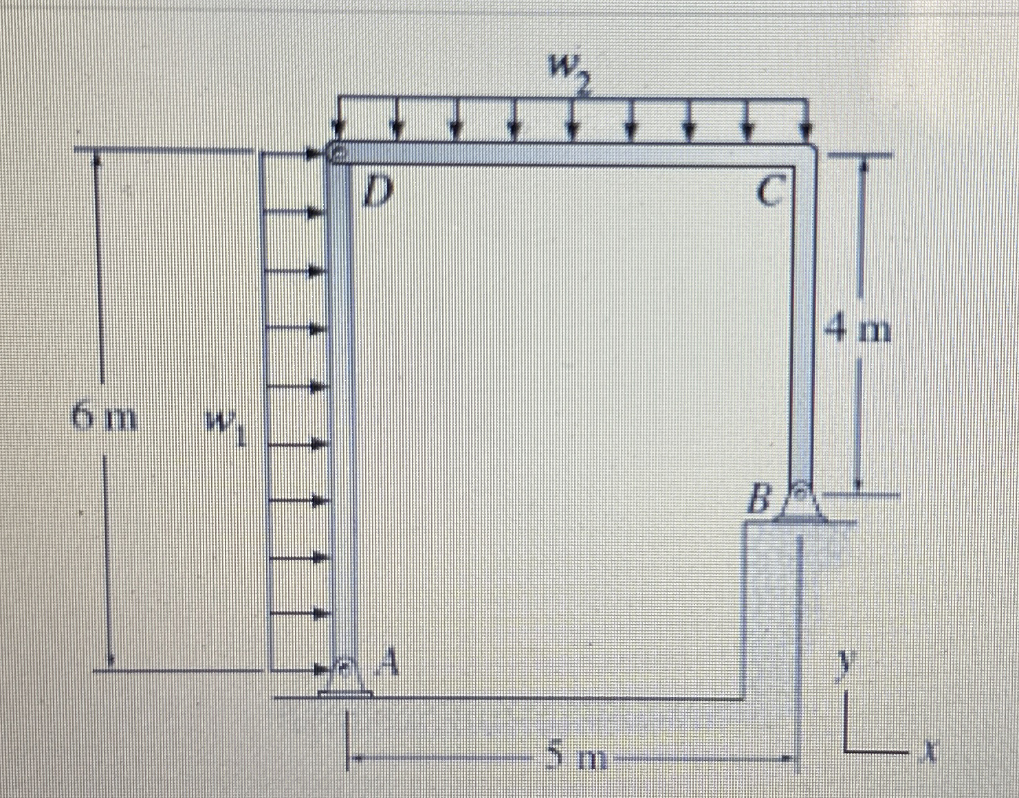 Consider the bearn shown in ( Figure 1 ) .