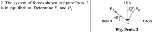 The system of forces shown in figure Prob. 2 Fig.