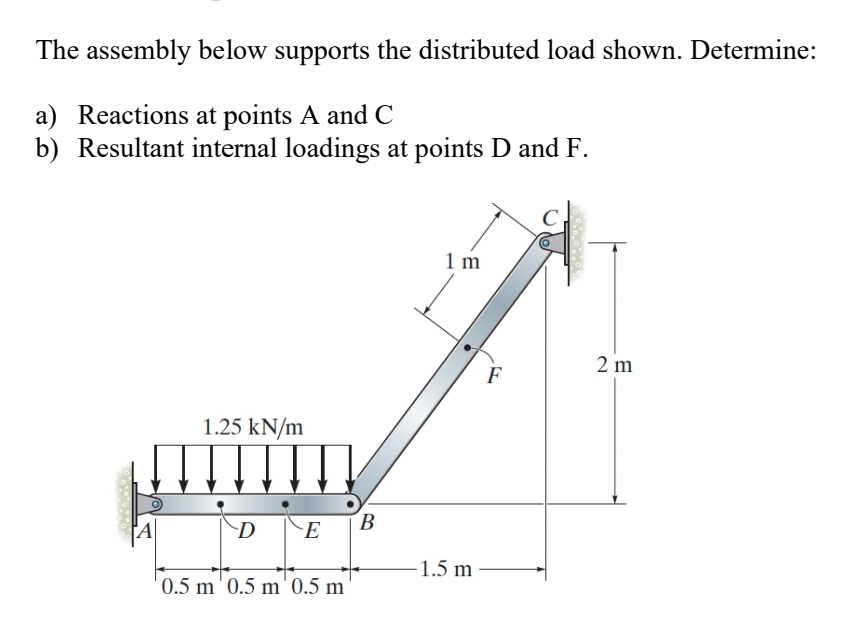 The assembly below supports the distributed load