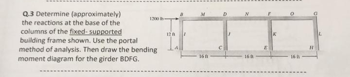 Q . 3 Determine ( approximately ) the reactions