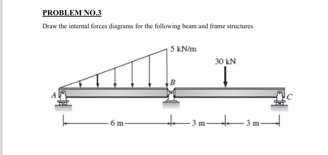 PROBLEM NO . 3 Draw the internal forces diagrams
