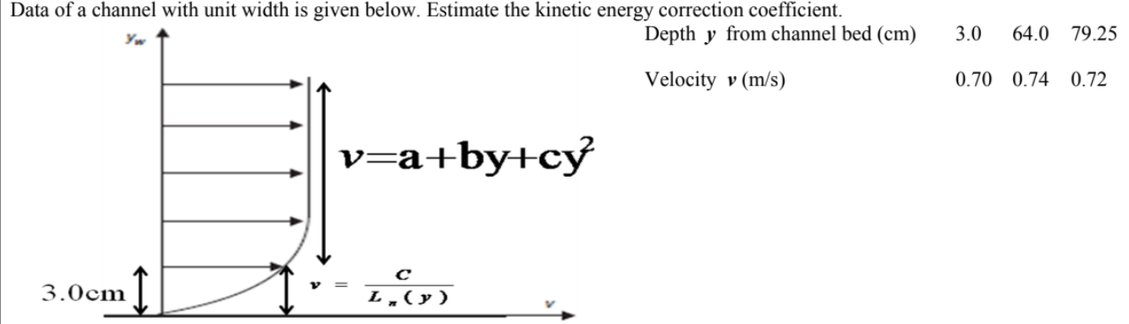 Data of a channel with unit width is given below.