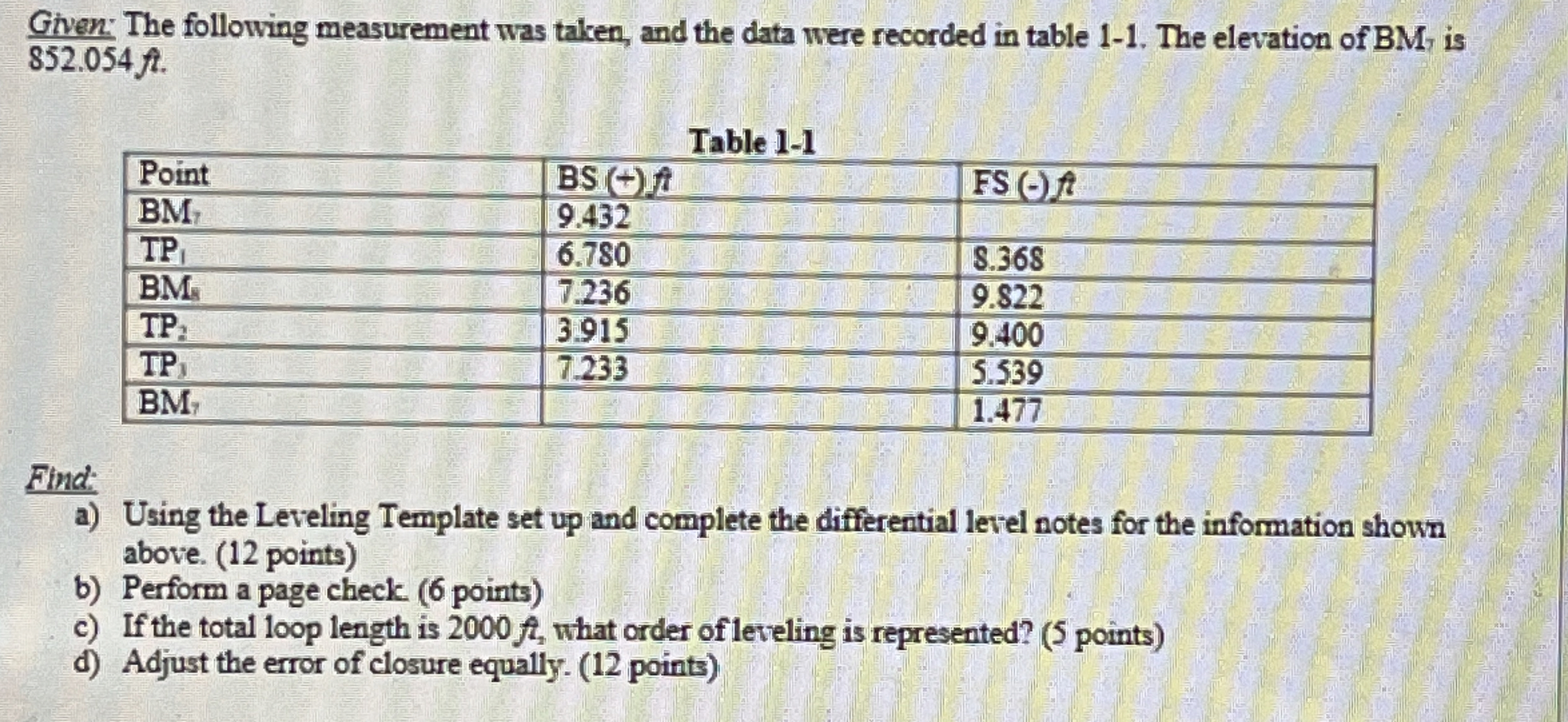 Given: The following measurement was taken, and