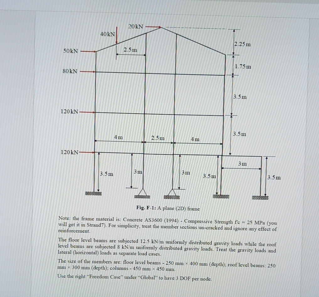 Fig. F - 1 : A plane ( 2 D ) frame Note: the