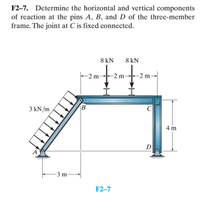 F 2 - 7 . Determine the horizontal and vertical