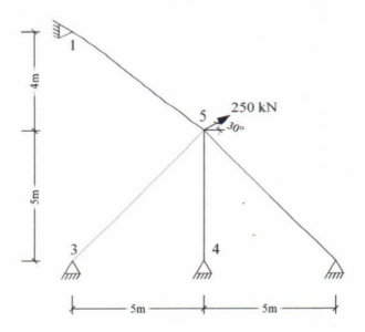 Find the displacement of point 5 by using virtual