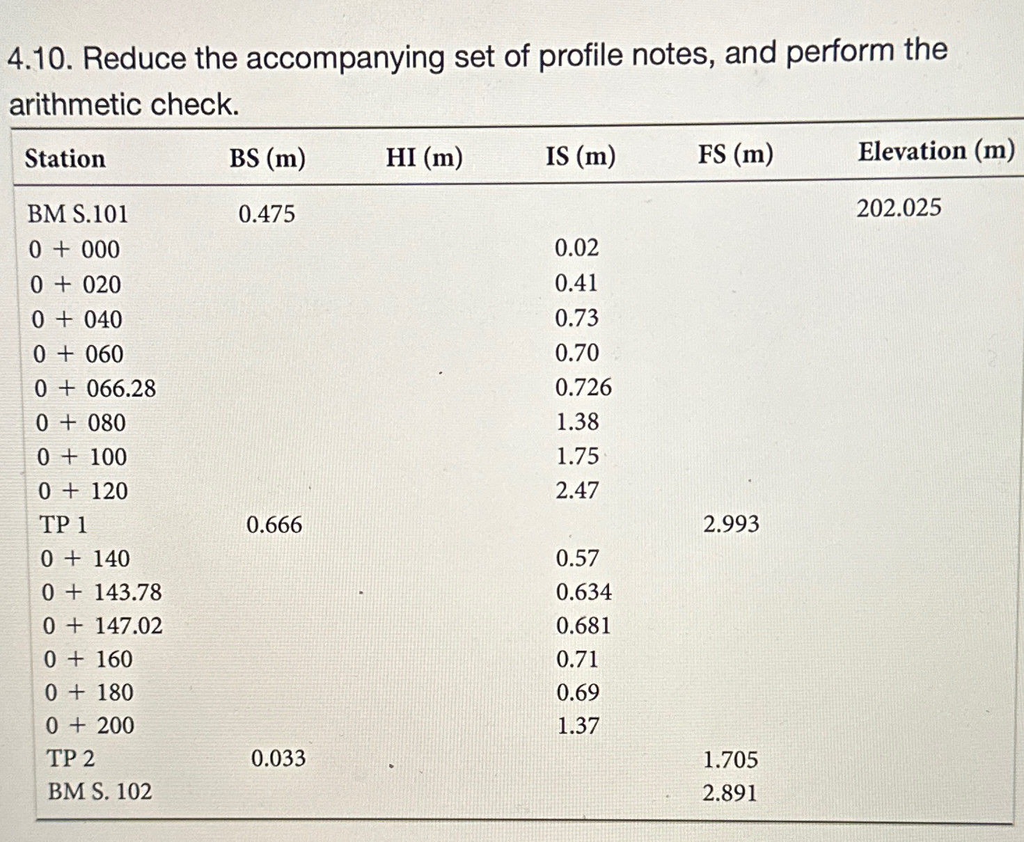 4 . 1 0 . Reduce the accompanying set of profile