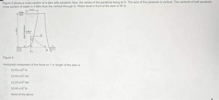 Vertical component of the force on 1 m length of