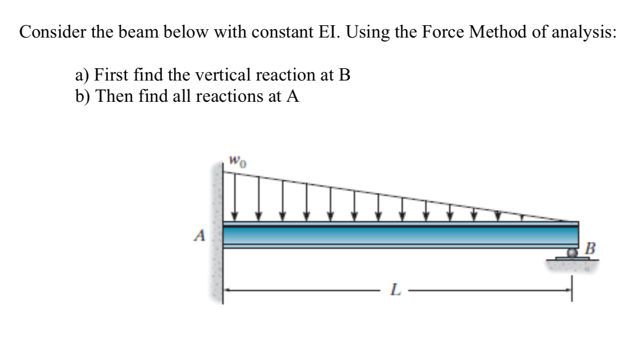 Consider the beam below with constant EI . Using