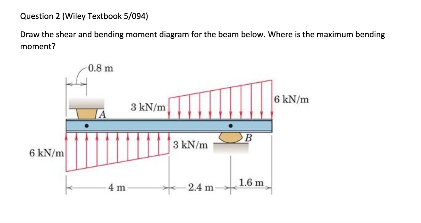 Question 2 ( Wiley Textbook 5 / 0 9 4 ) Draw the