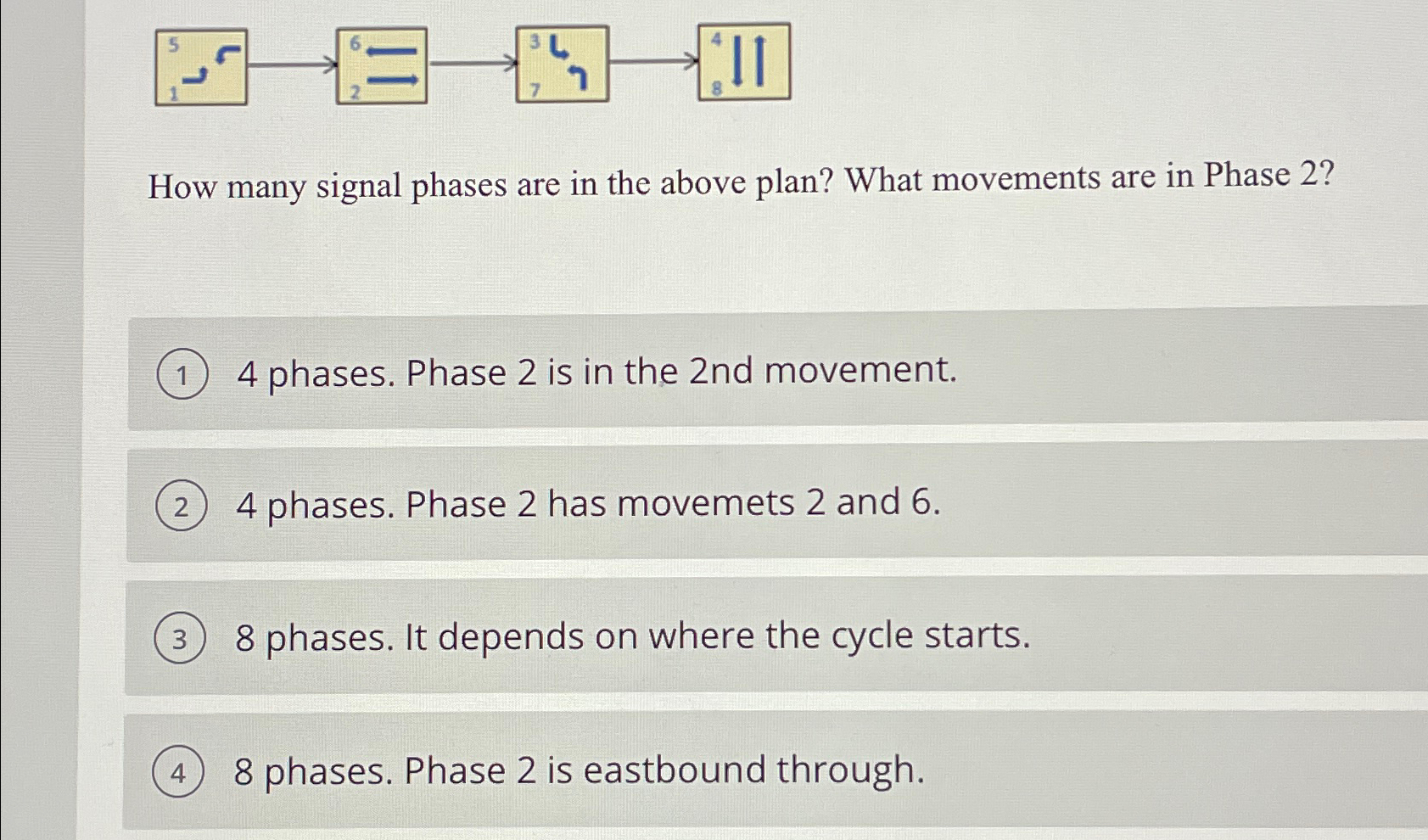 How many signal phases are in the above plan?