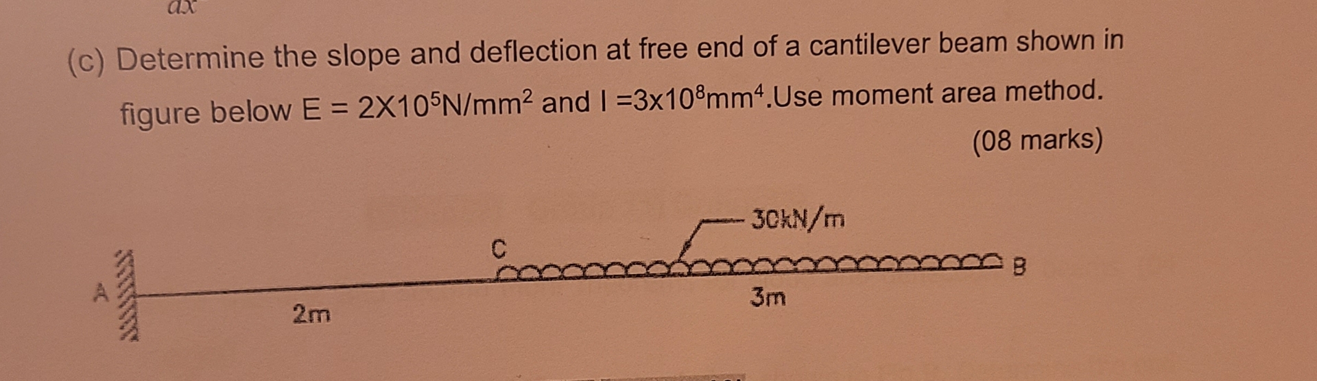 ( c ) Determine the slope and deflection at free