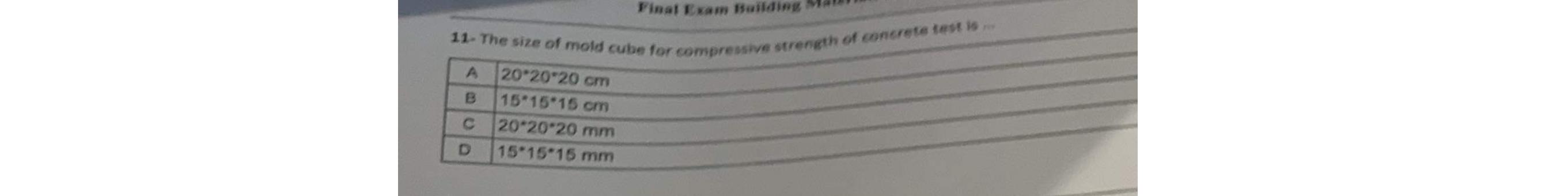 The size of mold cube for compressive strength of