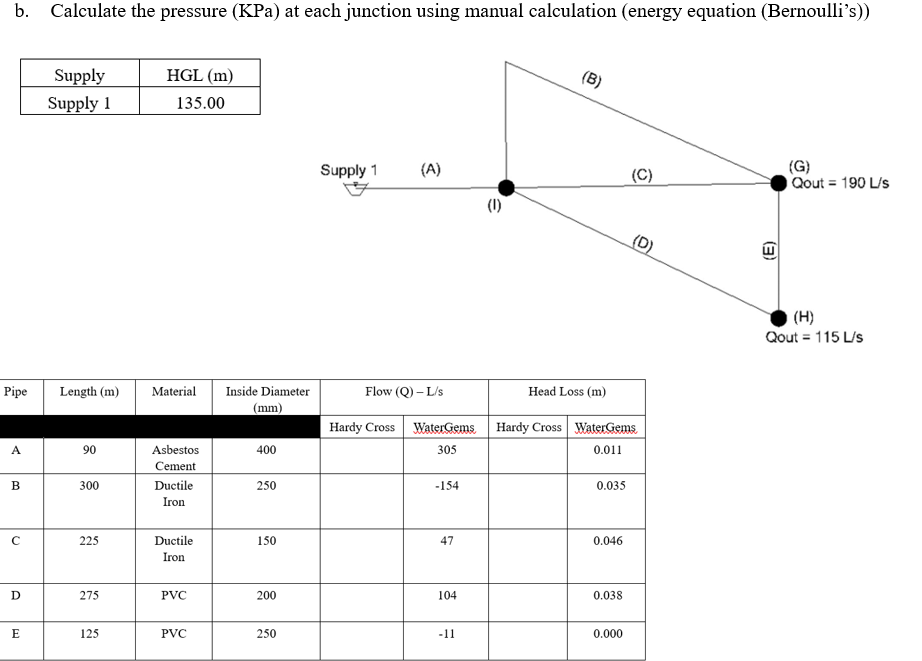 b . Calculate the pressure ( K P a ) at each