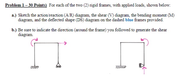 Problem 1 - 3 0 Points ) For each of the two ( 2