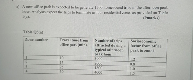 a ) A new office park is expected to be generate