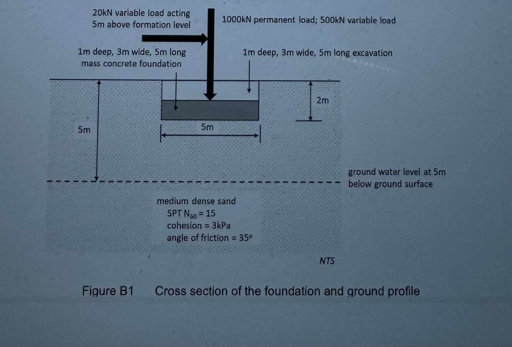 B 1 . A 5 m by 3 m raft foundation, shown in