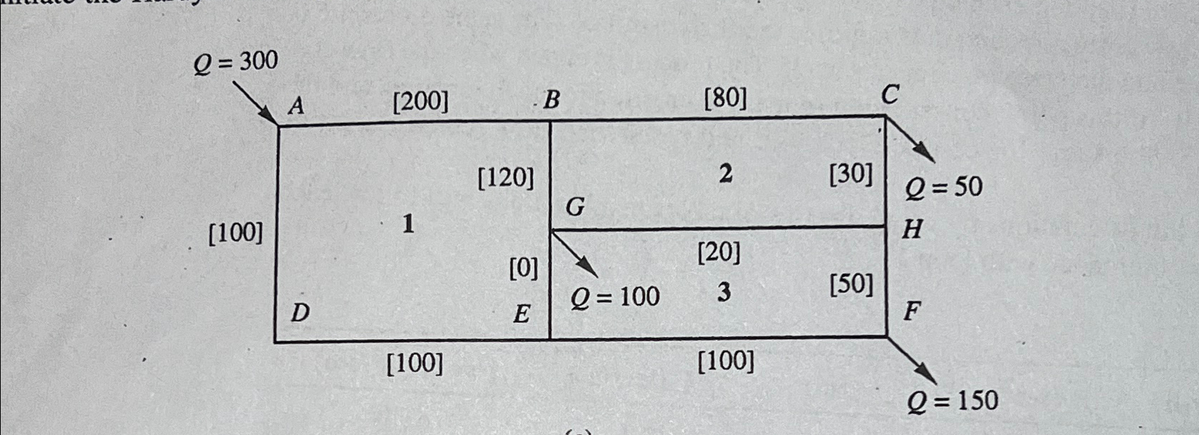 How do you assume flow for each pipe in hardy
