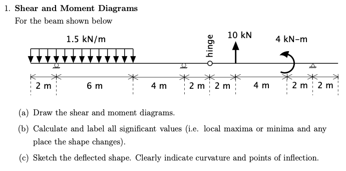 rkjdksnjkdnsfShear and Moment Diagrams For the
