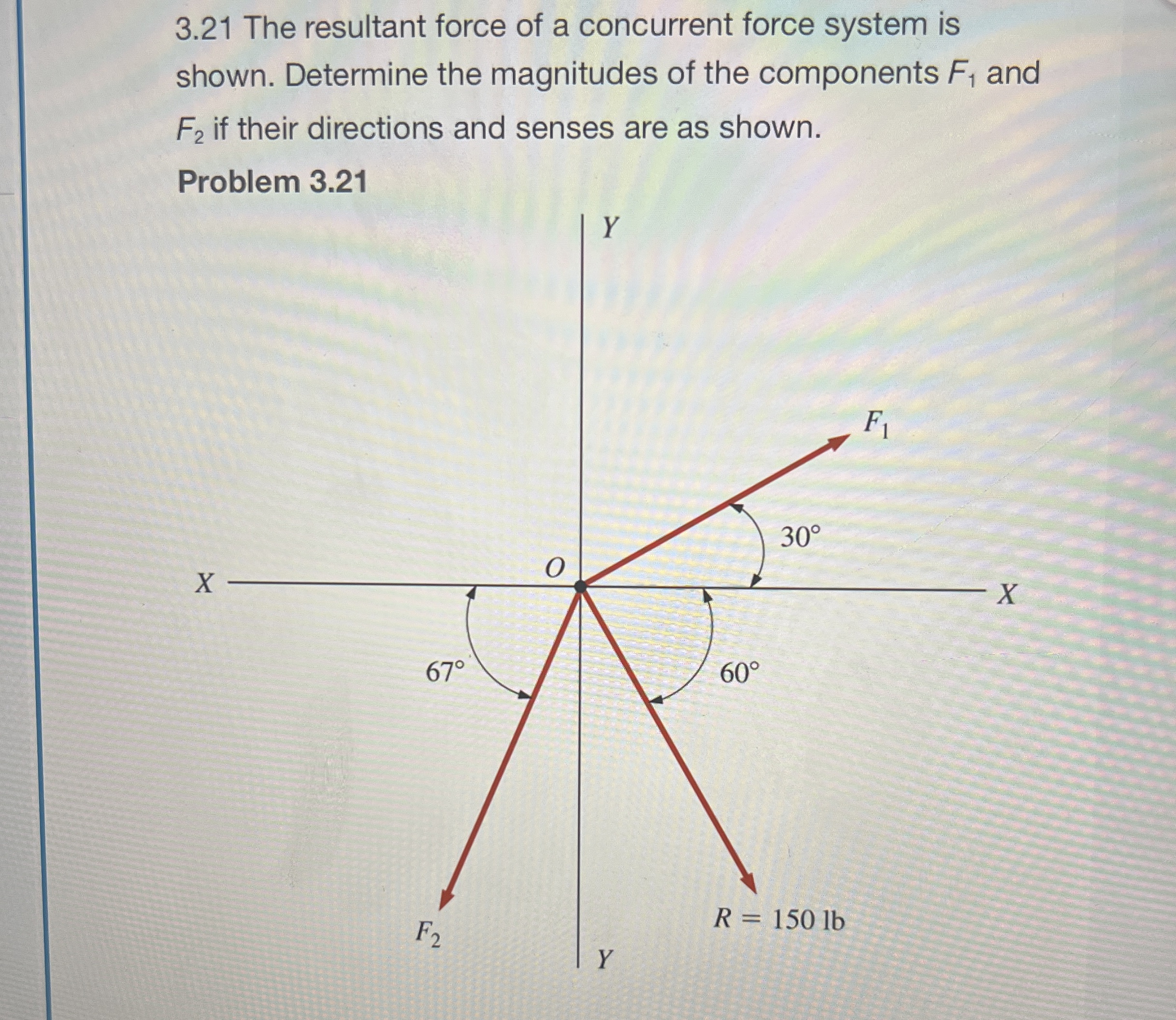 3 . 2 1 The resultant force of a concurrent force