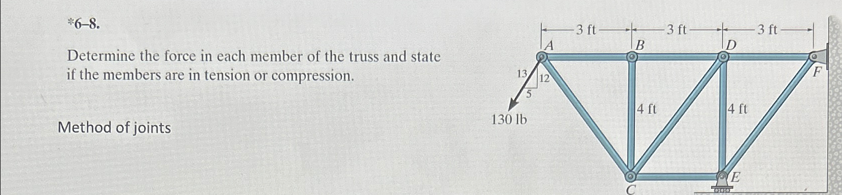 * 6 - 8 . Determine the force in each member of