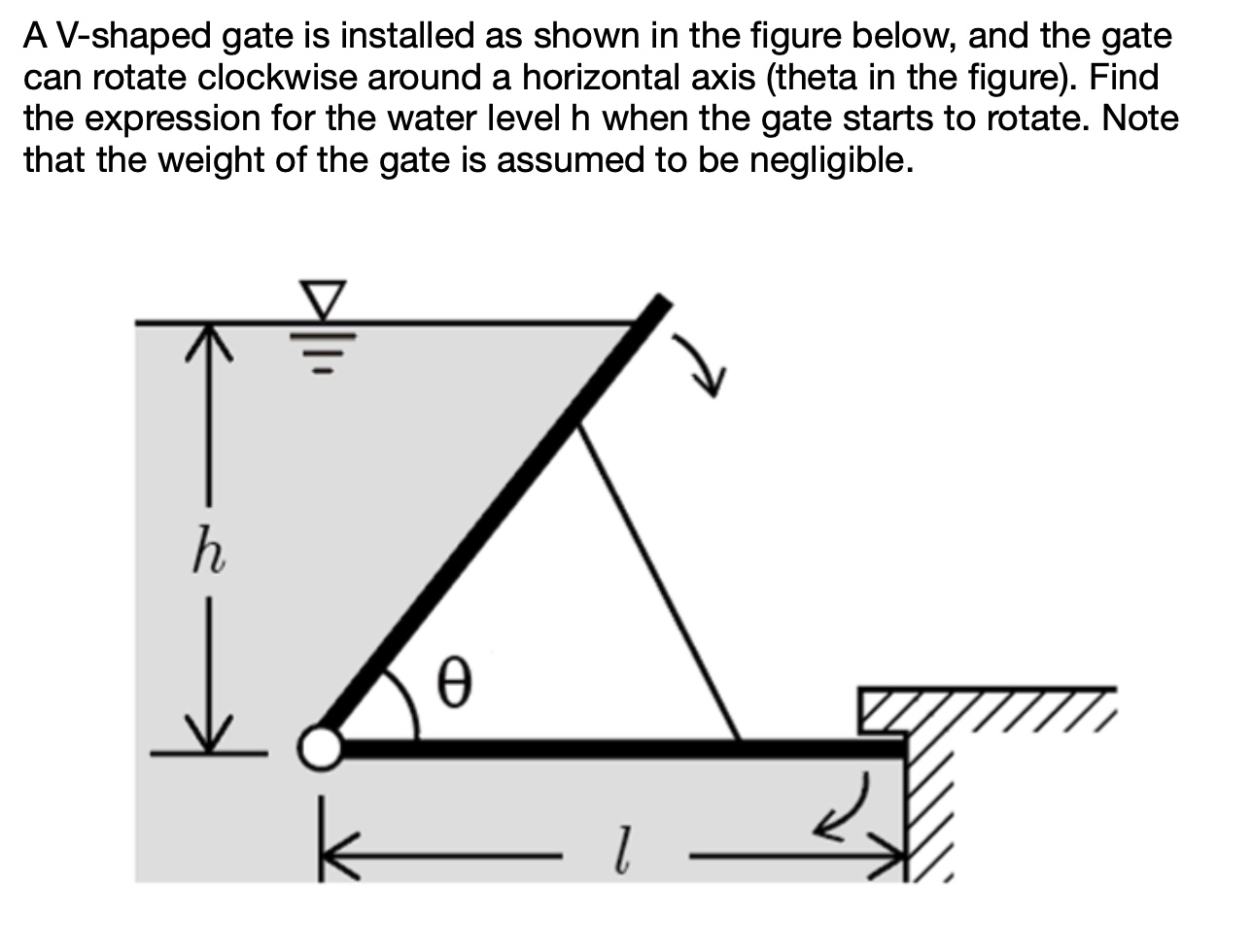 A V - shaped gate is installed as shown in the