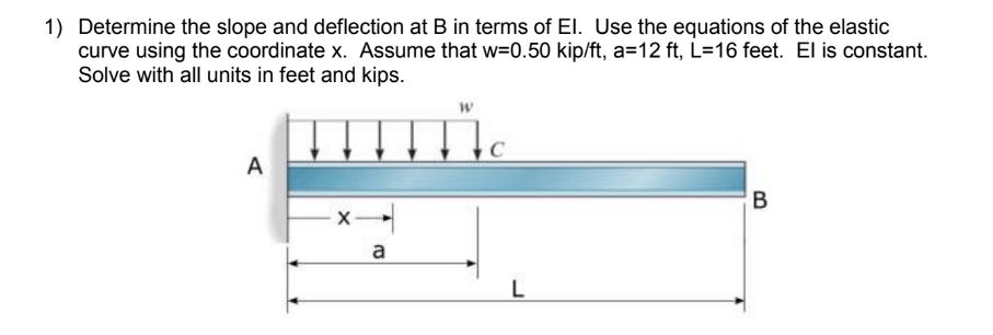 Determine the slope and deflection at B in terms