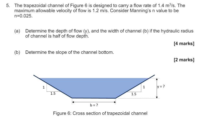 The trapezoidal channel of Figure 6 is designed