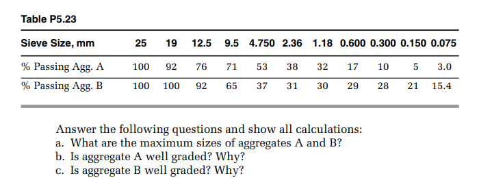 Can someone show each step and provide an excecl