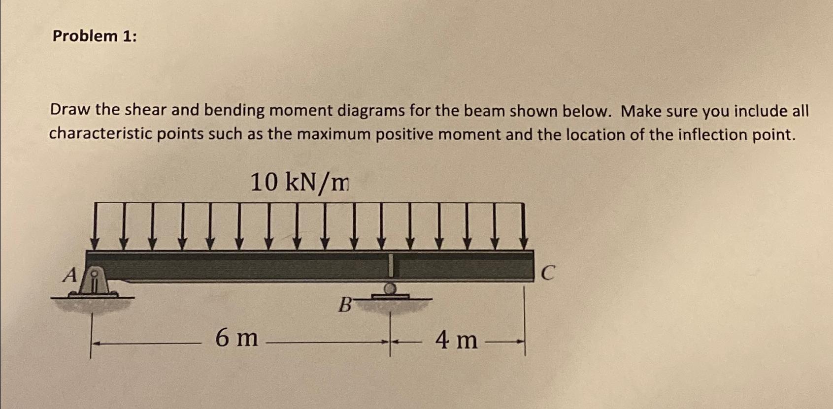 Problem 1 : Draw the shear and bending moment