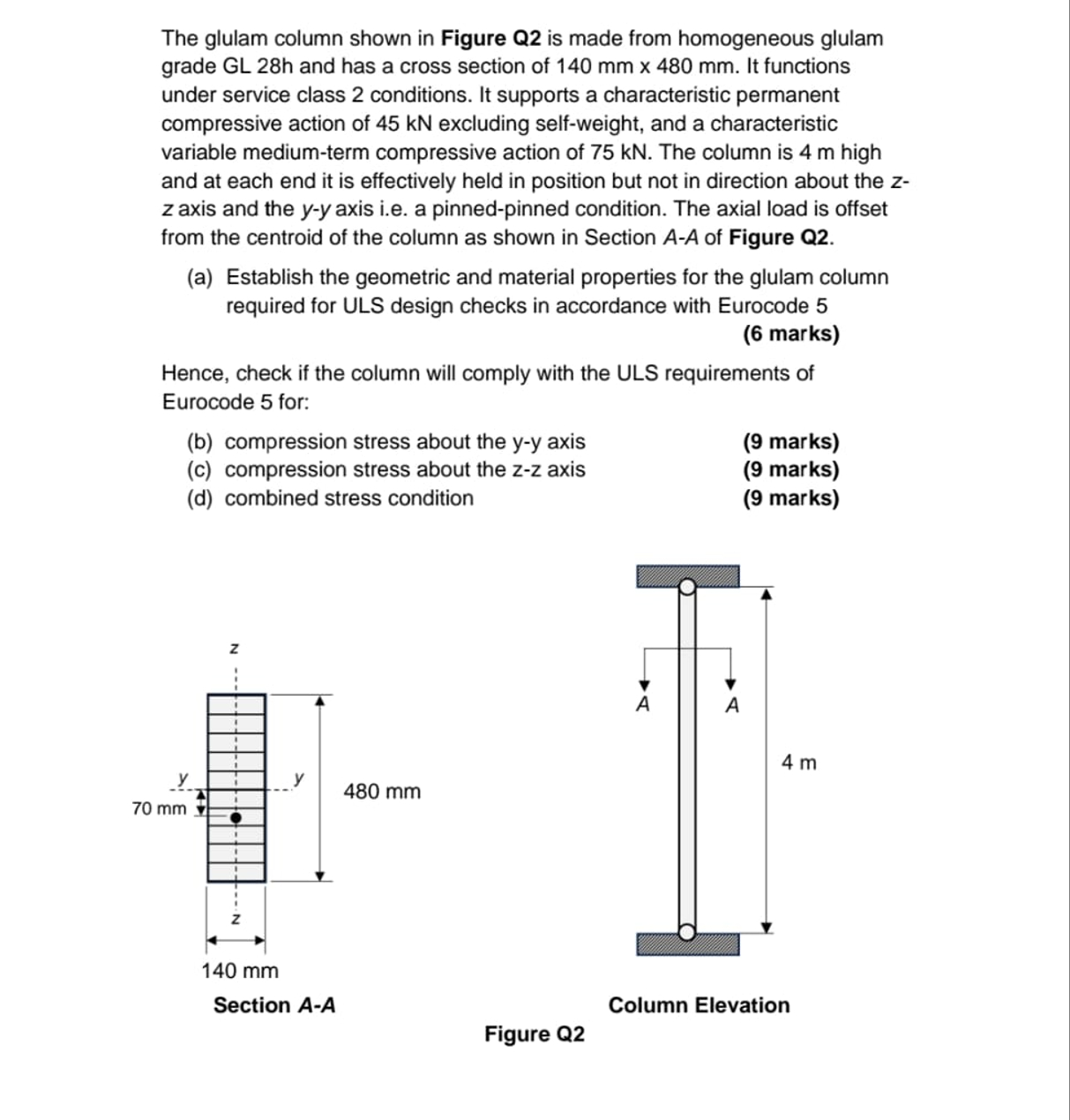 The glulam column shown in Figure Q 2 is made