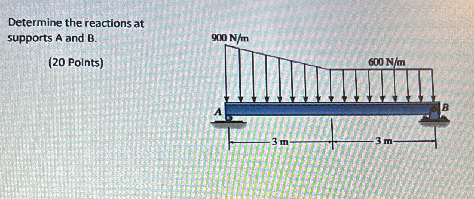 Determine the reactions at supports A and B . ( 2