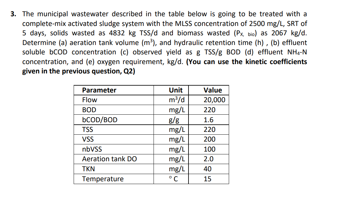 The municipal wastewater described in the table