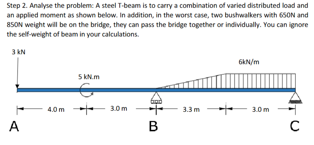 PLEASE SHOW SHEAR FORCE DIAGRAM AND BENDING