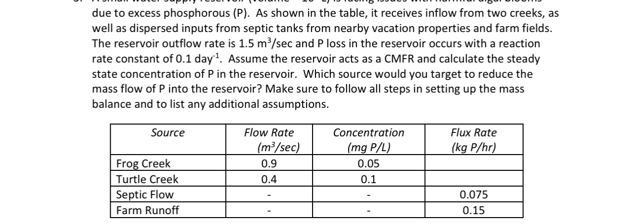 due to excess phosphorous ( P ) . As shown in the