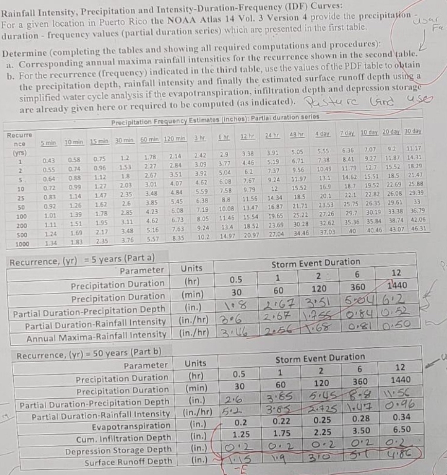 Rainfall Intensity, Precipitation and Intensity -