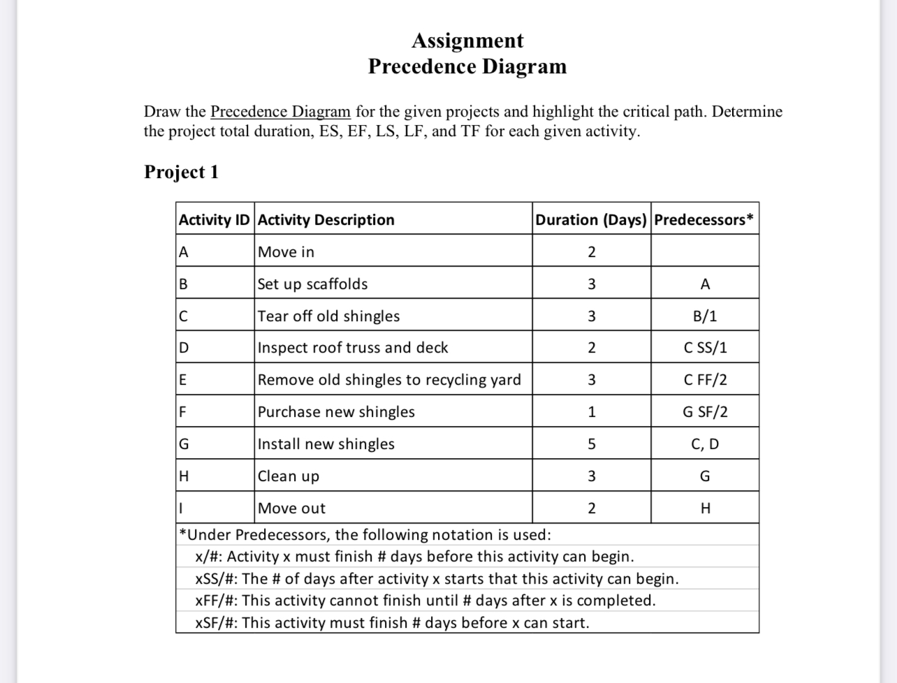 Assignment Precedence Diagram Draw the Precedence