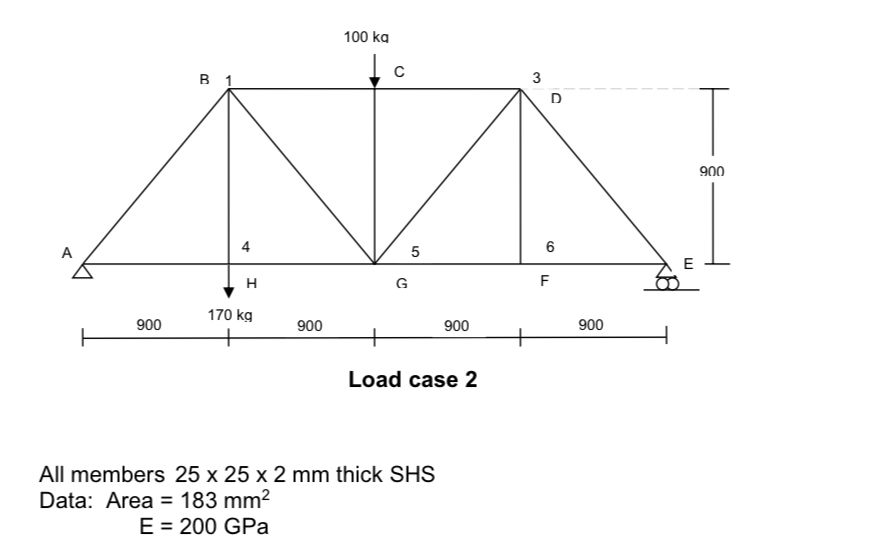 Calculate the vertical deflection at C and