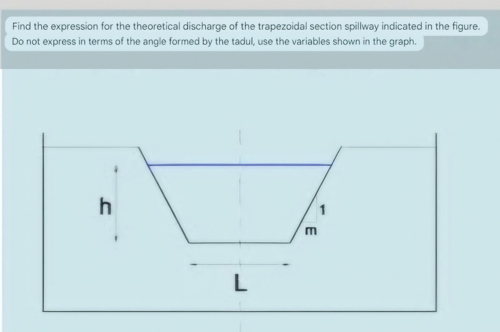 Find the expression for the theoretical discharge