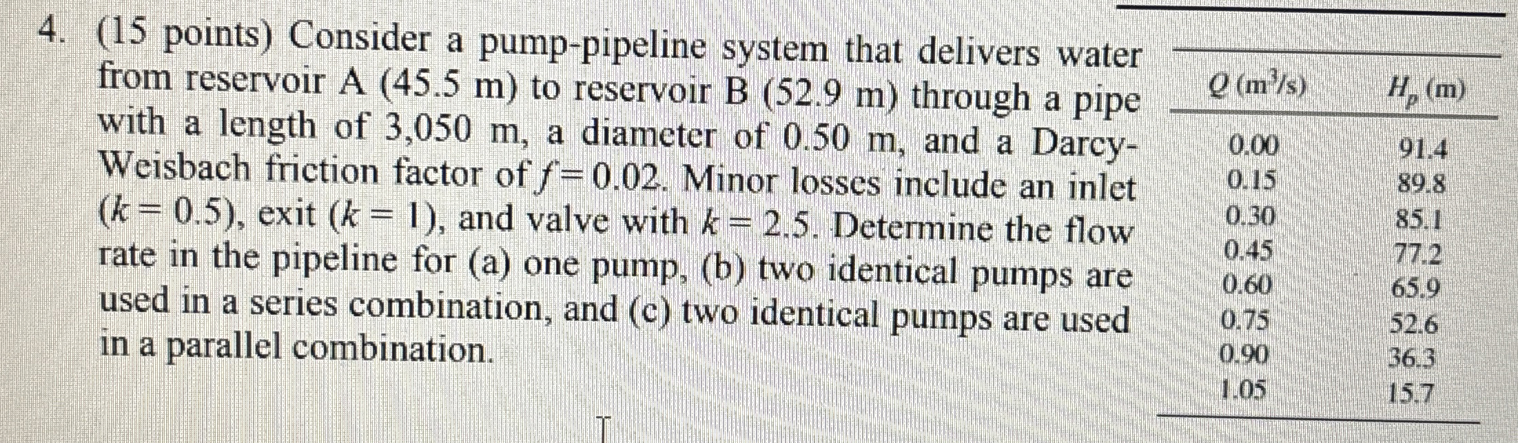 ( 1 5 points ) Consider a pump - pipeline system