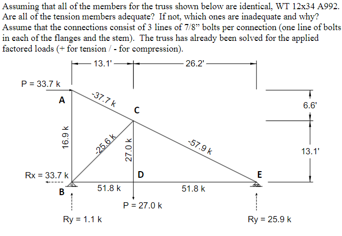 Assuming that all of the members for the truss
