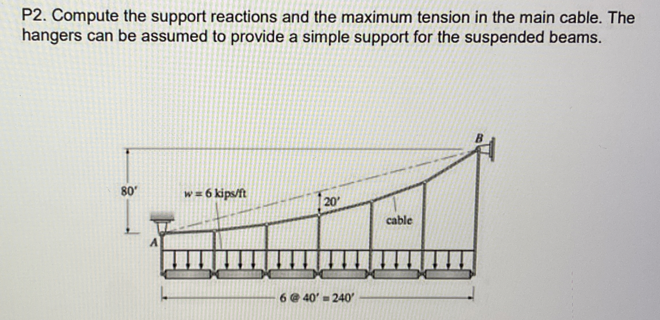 P 2 . Compute the support reactions and the